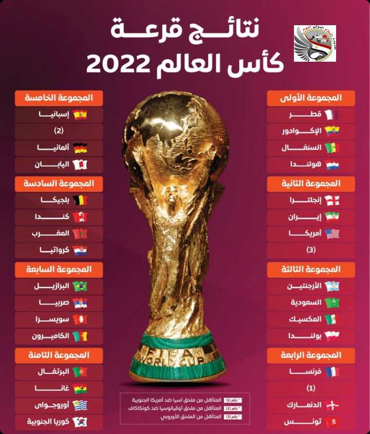 كل ما تريد معرفته عن قرعة كأس العالم 2022.. مجموعات ناريه للعرب.
